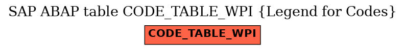 E-R Diagram for table CODE_TABLE_WPI (Legend for Codes)