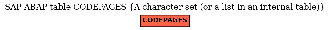 E-R Diagram for table CODEPAGES (A character set (or a list in an internal table))