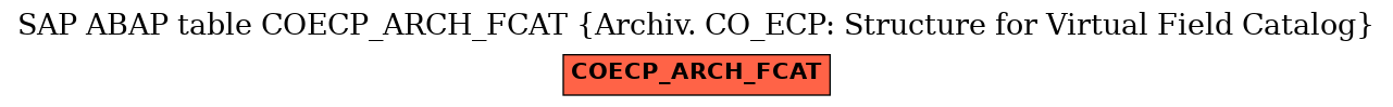 E-R Diagram for table COECP_ARCH_FCAT (Archiv. CO_ECP: Structure for Virtual Field Catalog)