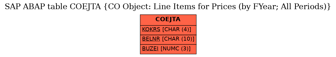 E-R Diagram for table COEJTA (CO Object: Line Items for Prices (by FYear; All Periods))