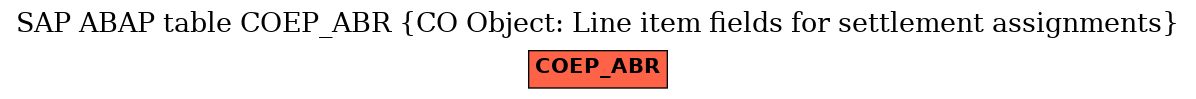 E-R Diagram for table COEP_ABR (CO Object: Line item fields for settlement assignments)