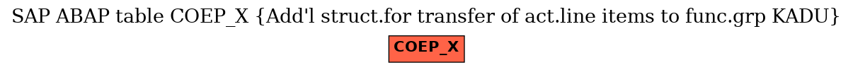 E-R Diagram for table COEP_X (Add'l struct.for transfer of act.line items to func.grp KADU)