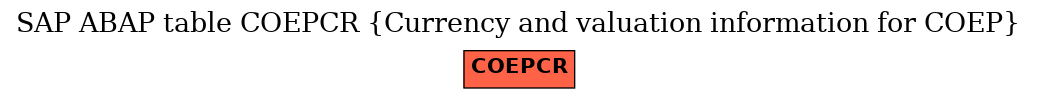 E-R Diagram for table COEPCR (Currency and valuation information for COEP)