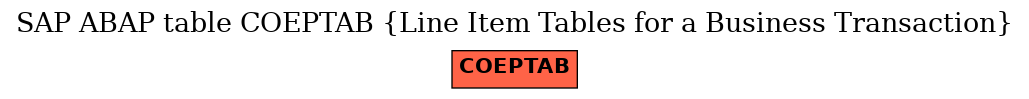 E-R Diagram for table COEPTAB (Line Item Tables for a Business Transaction)