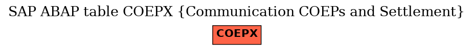 E-R Diagram for table COEPX (Communication COEPs and Settlement)