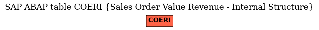 E-R Diagram for table COERI (Sales Order Value Revenue - Internal Structure)