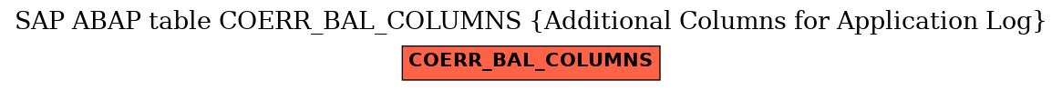 E-R Diagram for table COERR_BAL_COLUMNS (Additional Columns for Application Log)