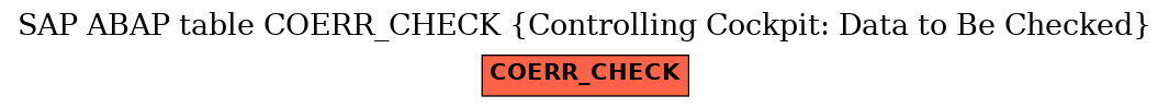 E-R Diagram for table COERR_CHECK (Controlling Cockpit: Data to Be Checked)