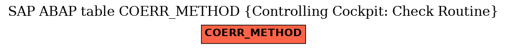 E-R Diagram for table COERR_METHOD (Controlling Cockpit: Check Routine)