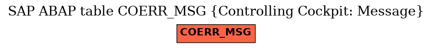 E-R Diagram for table COERR_MSG (Controlling Cockpit: Message)