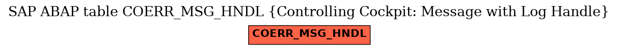 E-R Diagram for table COERR_MSG_HNDL (Controlling Cockpit: Message with Log Handle)