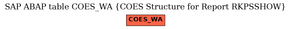 E-R Diagram for table COES_WA (COES Structure for Report RKPSSHOW)