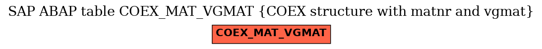 E-R Diagram for table COEX_MAT_VGMAT (COEX structure with matnr and vgmat)