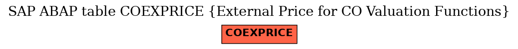 E-R Diagram for table COEXPRICE (External Price for CO Valuation Functions)