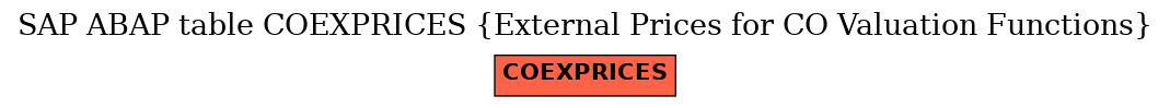 E-R Diagram for table COEXPRICES (External Prices for CO Valuation Functions)