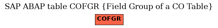 E-R Diagram for table COFGR (Field Group of a CO Table)