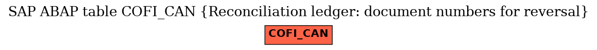 E-R Diagram for table COFI_CAN (Reconciliation ledger: document numbers for reversal)