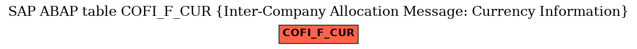 E-R Diagram for table COFI_F_CUR (Inter-Company Allocation Message: Currency Information)