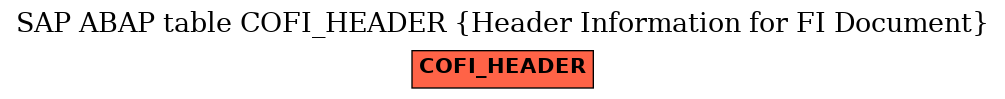 E-R Diagram for table COFI_HEADER (Header Information for FI Document)