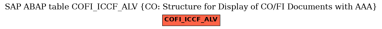 E-R Diagram for table COFI_ICCF_ALV (CO: Structure for Display of CO/FI Documents with AAA)