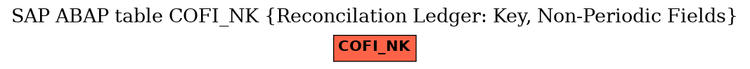 E-R Diagram for table COFI_NK (Reconcilation Ledger: Key, Non-Periodic Fields)