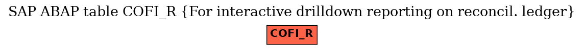 E-R Diagram for table COFI_R (For interactive drilldown reporting on reconcil. ledger)