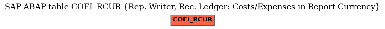 E-R Diagram for table COFI_RCUR (Rep. Writer, Rec. Ledger: Costs/Expenses in Report Currency)