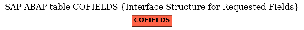 E-R Diagram for table COFIELDS (Interface Structure for Requested Fields)