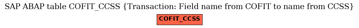 E-R Diagram for table COFIT_CCSS (Transaction: Field name from COFIT to name from CCSS)