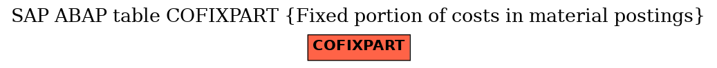 E-R Diagram for table COFIXPART (Fixed portion of costs in material postings)