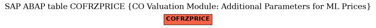 E-R Diagram for table COFRZPRICE (CO Valuation Module: Additional Parameters for ML Prices)