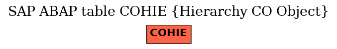 E-R Diagram for table COHIE (Hierarchy CO Object)