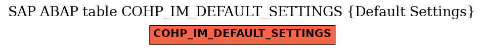 E-R Diagram for table COHP_IM_DEFAULT_SETTINGS (Default Settings)