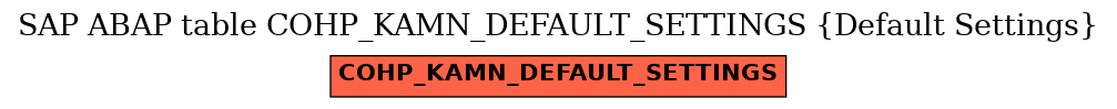 E-R Diagram for table COHP_KAMN_DEFAULT_SETTINGS (Default Settings)