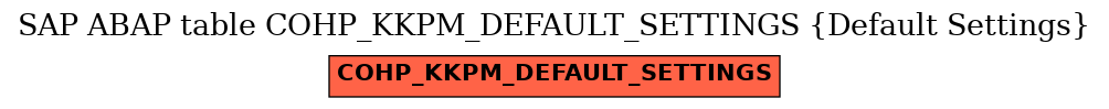 E-R Diagram for table COHP_KKPM_DEFAULT_SETTINGS (Default Settings)