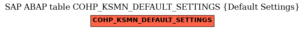 E-R Diagram for table COHP_KSMN_DEFAULT_SETTINGS (Default Settings)