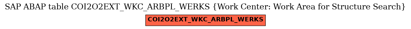 E-R Diagram for table COI2O2EXT_WKC_ARBPL_WERKS (Work Center: Work Area for Structure Search)