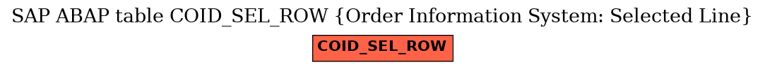 E-R Diagram for table COID_SEL_ROW (Order Information System: Selected Line)