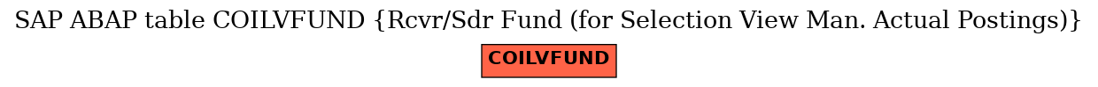 E-R Diagram for table COILVFUND (Rcvr/Sdr Fund (for Selection View Man. Actual Postings))