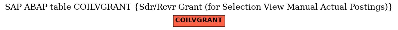 E-R Diagram for table COILVGRANT (Sdr/Rcvr Grant (for Selection View Manual Actual Postings))