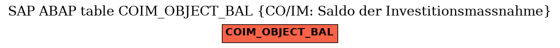 E-R Diagram for table COIM_OBJECT_BAL (CO/IM: Saldo der Investitionsmassnahme)