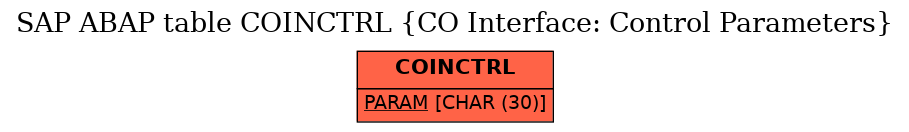 E-R Diagram for table COINCTRL (CO Interface: Control Parameters)