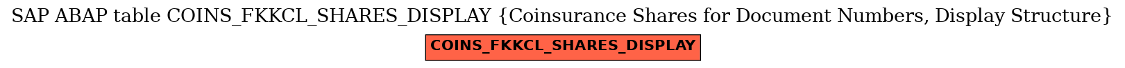 E-R Diagram for table COINS_FKKCL_SHARES_DISPLAY (Coinsurance Shares for Document Numbers, Display Structure)