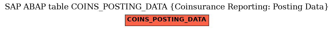 E-R Diagram for table COINS_POSTING_DATA (Coinsurance Reporting: Posting Data)