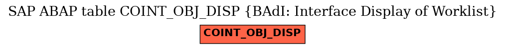 E-R Diagram for table COINT_OBJ_DISP (BAdI: Interface Display of Worklist)