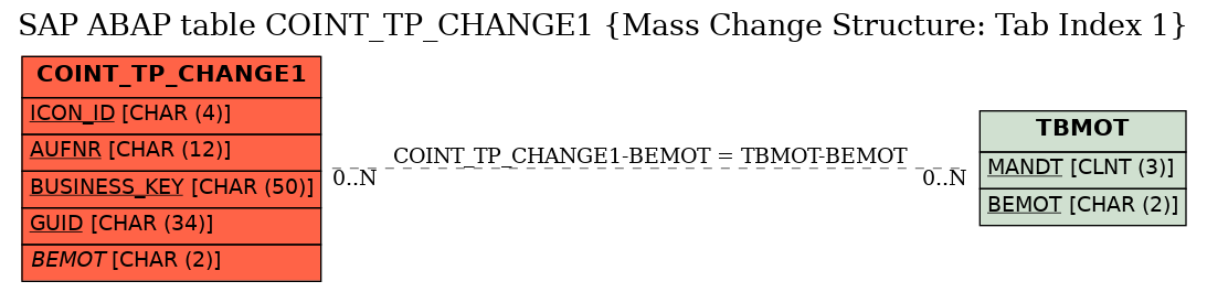 E-R Diagram for table COINT_TP_CHANGE1 (Mass Change Structure: Tab Index 1)