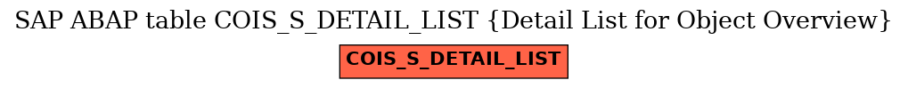 E-R Diagram for table COIS_S_DETAIL_LIST (Detail List for Object Overview)