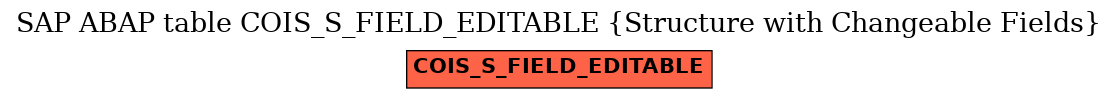 E-R Diagram for table COIS_S_FIELD_EDITABLE (Structure with Changeable Fields)