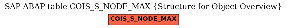 E-R Diagram for table COIS_S_NODE_MAX (Structure for Object Overview)