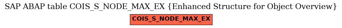 E-R Diagram for table COIS_S_NODE_MAX_EX (Enhanced Structure for Object Overview)